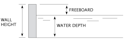 CHAPTER 5 OPENCHANNEL FLOW MIT OpenCourseWare Free