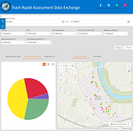 Trash Rapid Assessment Data Exchange (TRADE)